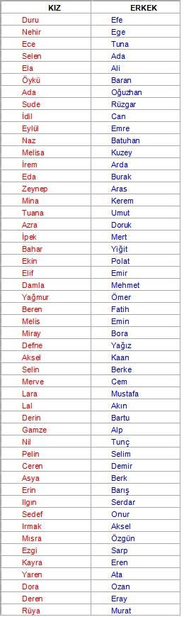 Kürtçe kızı isimleri